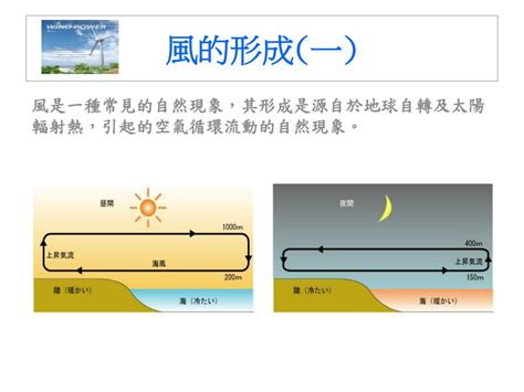 風的流動|風是怎樣形成的？是由空氣流動形成的嗎